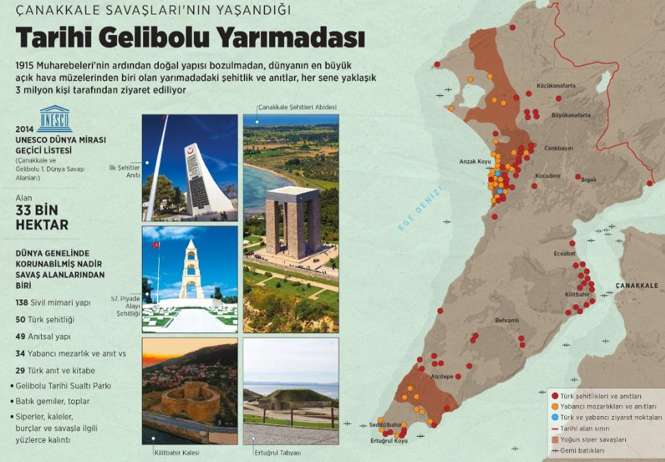 Gallipoli